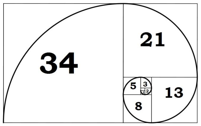 fibonacci-sequence